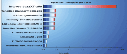 Benchmarks