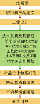 NewGen Corporation