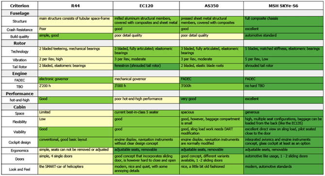 Comparative Matrix